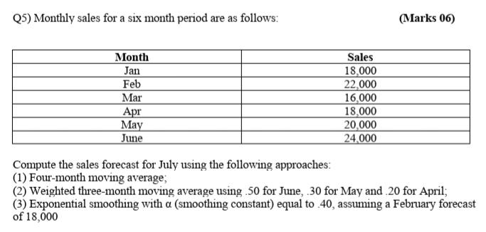 NOTE: Answer all the parts without any