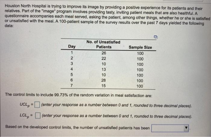 Houston North Hospital is trying to improve its
