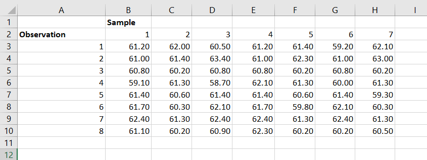 These data represent seven samples (taken on