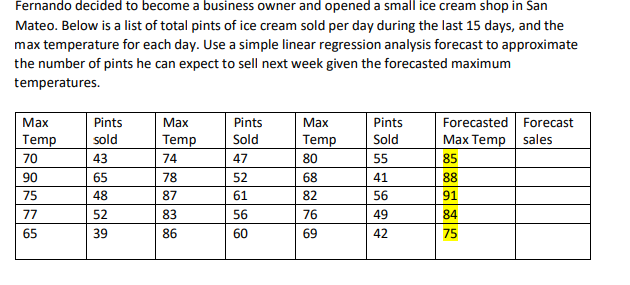 Fernando decided to become a business owner and