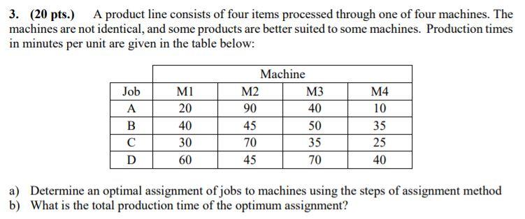 3. (20 pts.) A product line consists of four