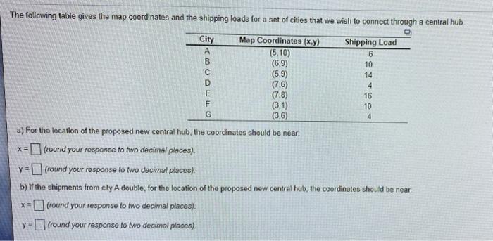 The following table gives the map coordinates and