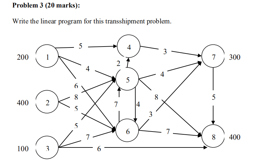 Problem 3 (20 marks): Write the linear program