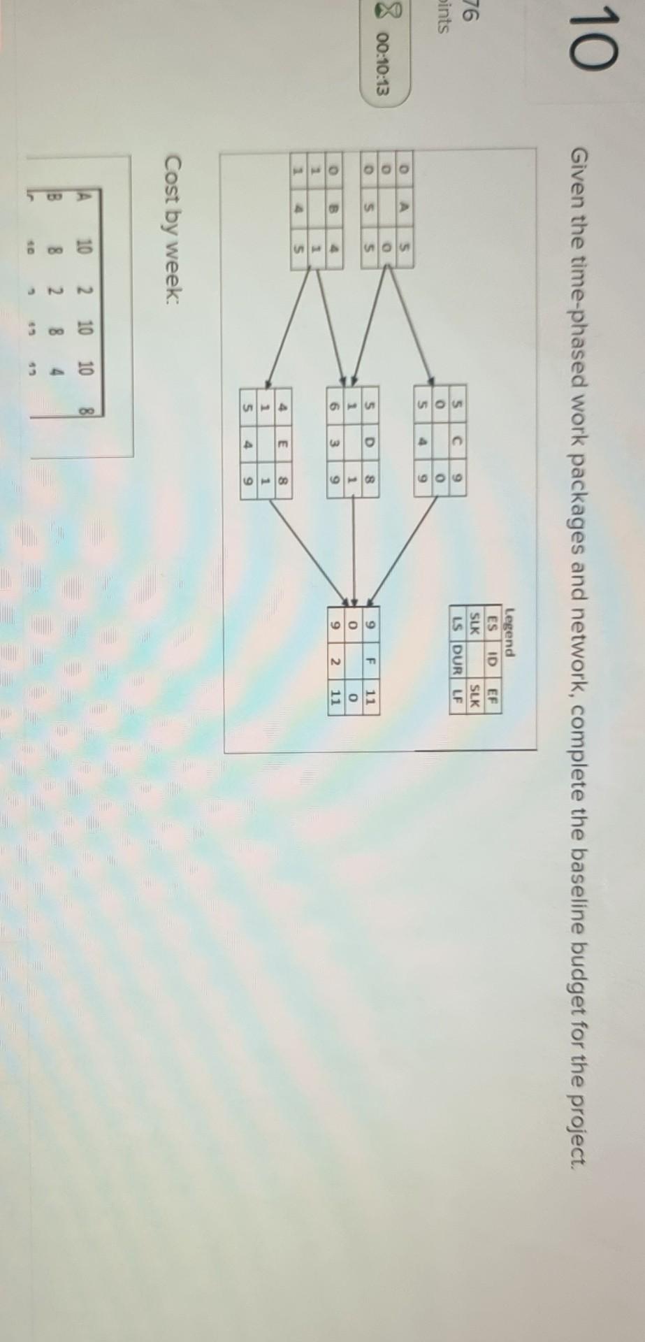 10 Given the time-phased work packages and