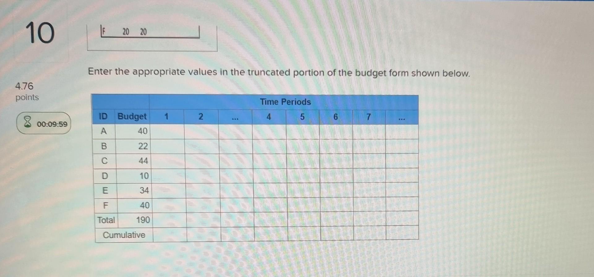 10 Given the time-phased work packages and