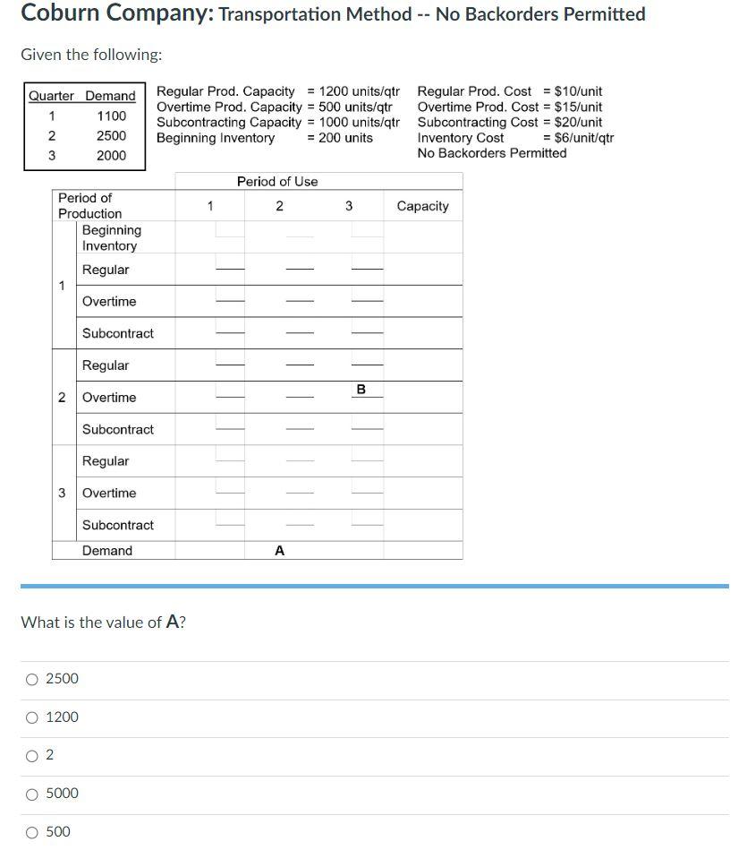 Coburn Company: Transportation Method -- No
