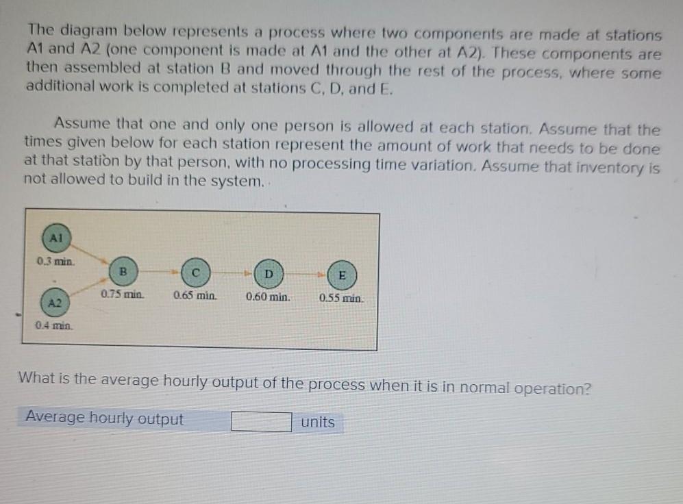The diagram below represents a process where two