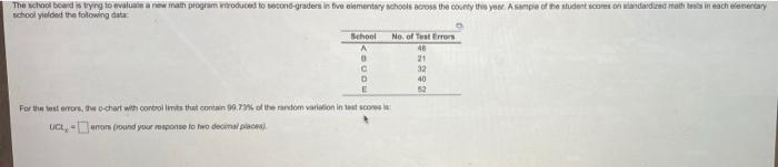 This graph numbers to answer those questions For