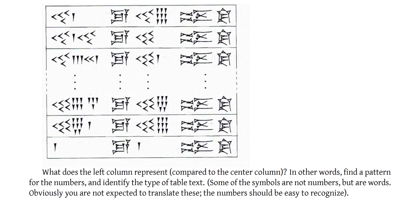 What does the left column represent (compared to