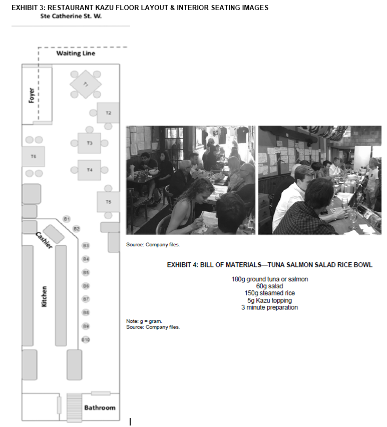 Case analysis and Operations 1. Develop a service