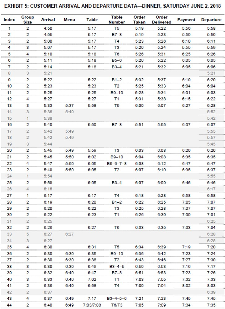 Case analysis and Operations 1. Develop a service