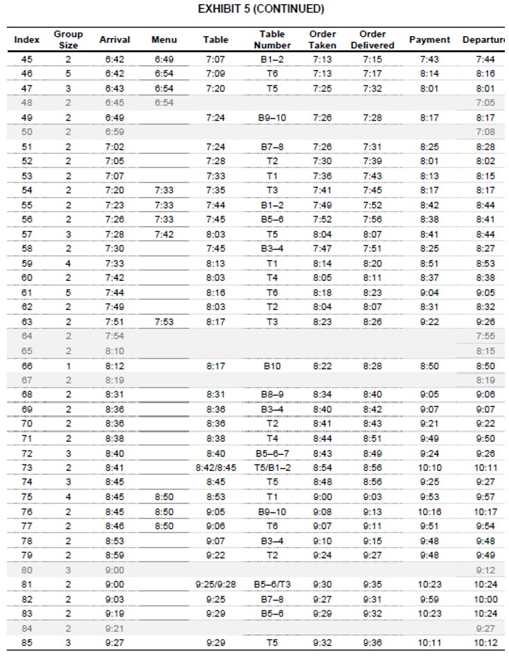 Case analysis and Operations 1. Develop a service