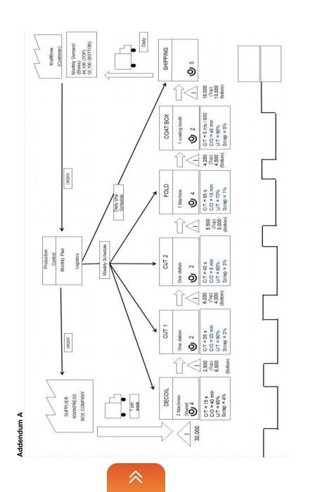 ^ Addendum A SUPPLIER KWIKPRESS BOX COMPANY