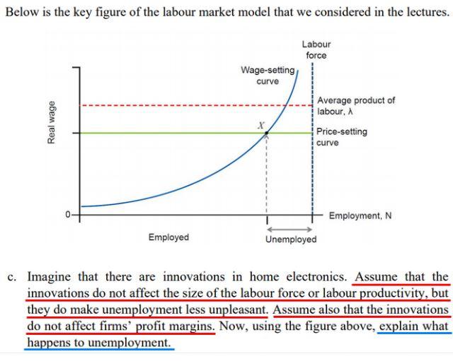Below is the key figure of the labour market