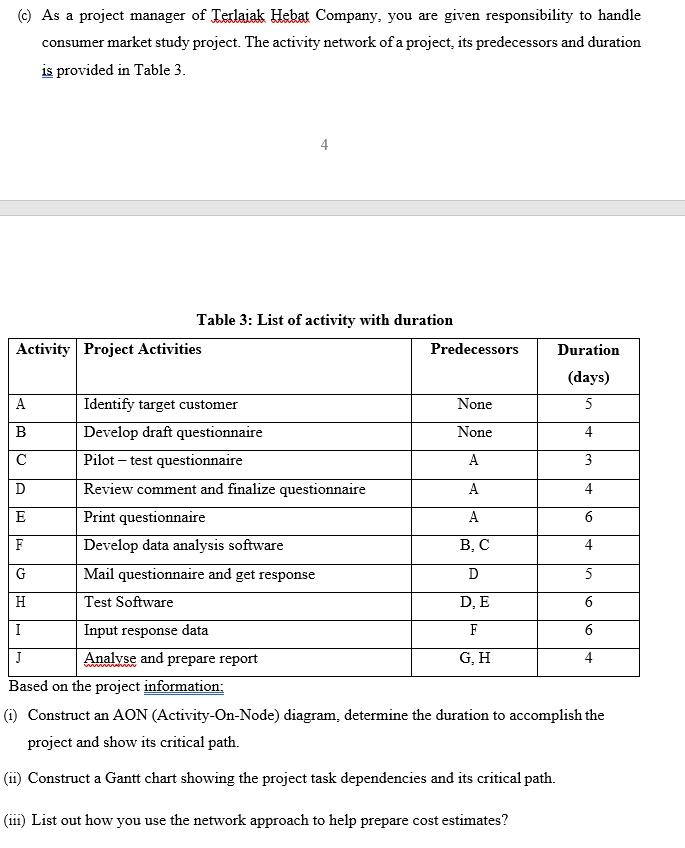 () As a project manager of Terlaiak Hebat