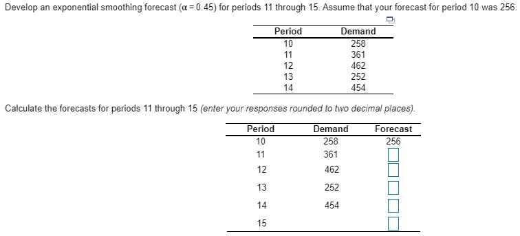 Develop an exponential smoothing forecast