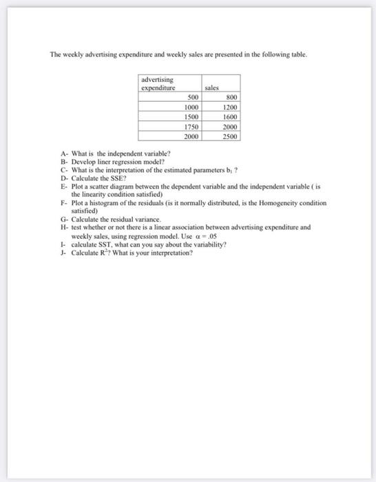The weekly advertising expenditure and weekly