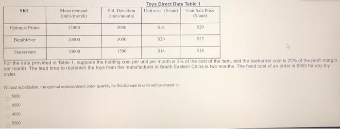 SKU Mean demand (units month) Std. Deviation