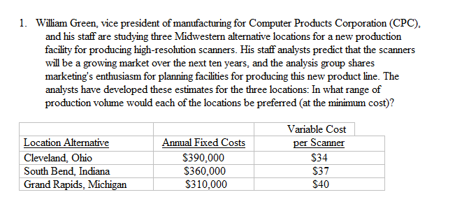 ******Show calculations please 1. William Green,