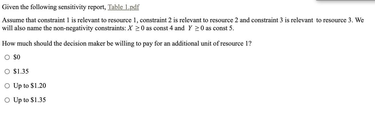 Given the following sensitivity report, Table