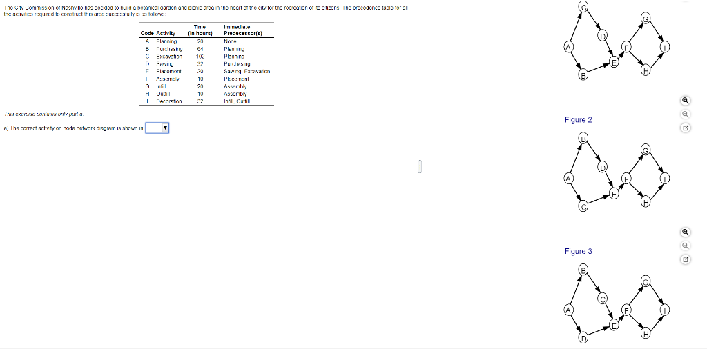 The City Commission of Nashville has decided to