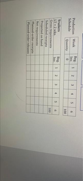 Paragraph E Styles VE Task 3: 100 trailers of a