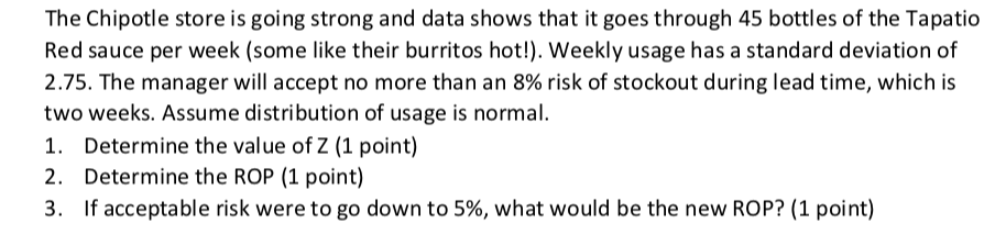 The Chipotle store is going strong and data shows