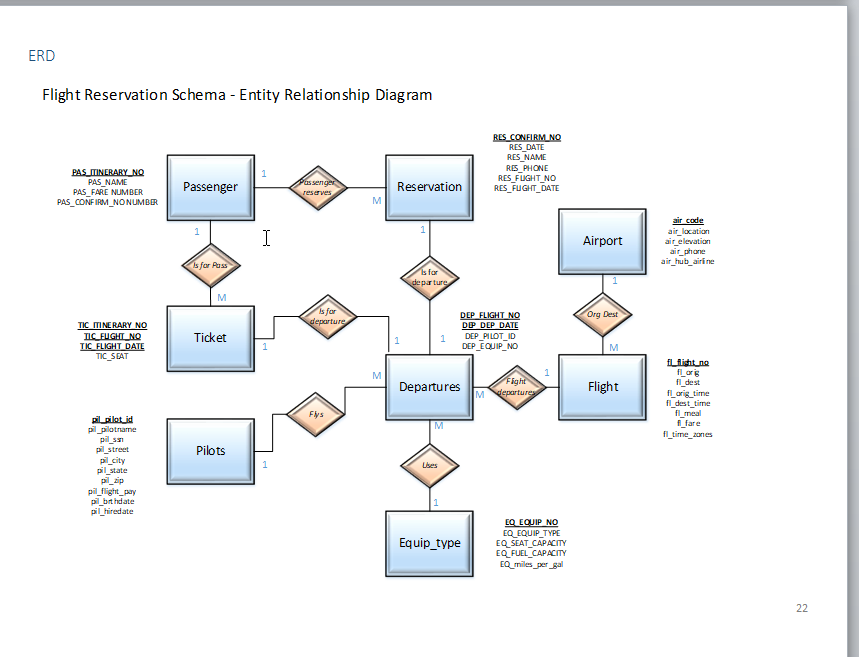 Run the following SQL Queries in the Oracle SQL