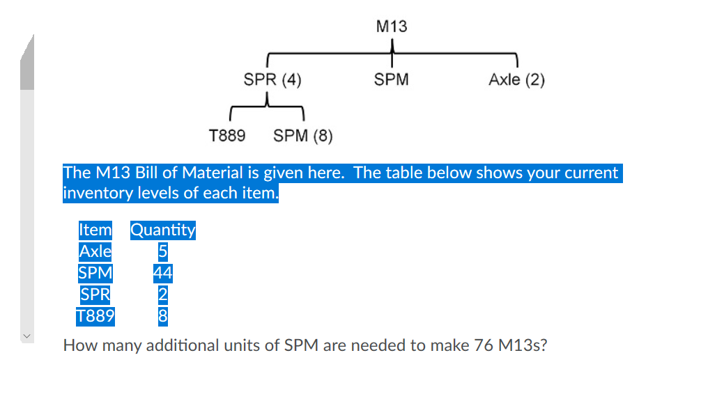 M13 SPR (4) SPM Axle (2) T889 SPM (8) The M13