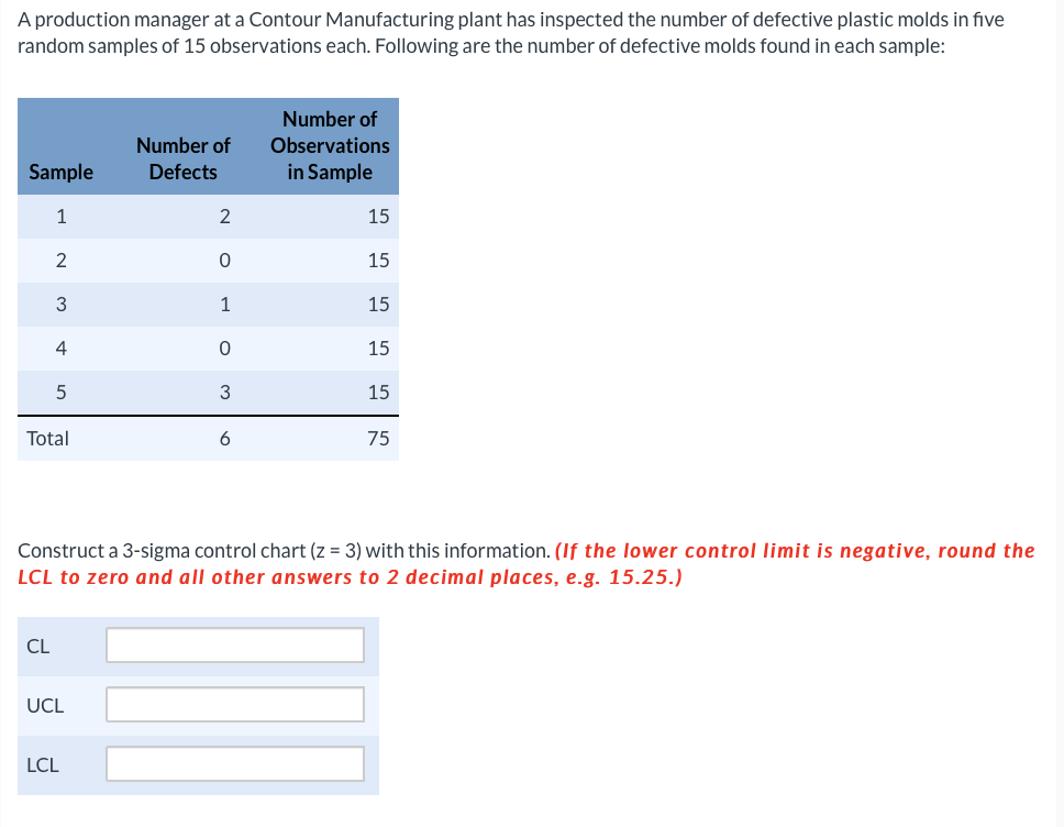 A production manager at a Contour Manufacturing