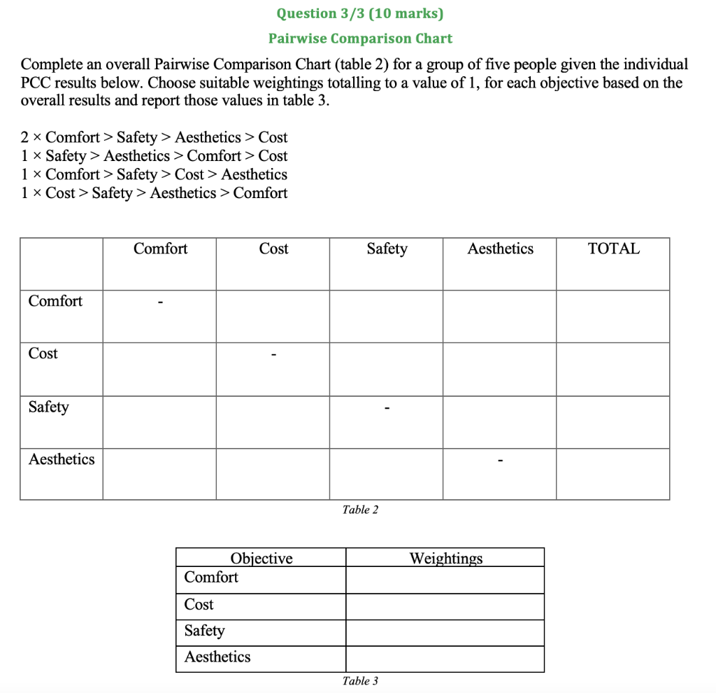 Question 3/3 (10 marks) Pairwise Comparison Chart