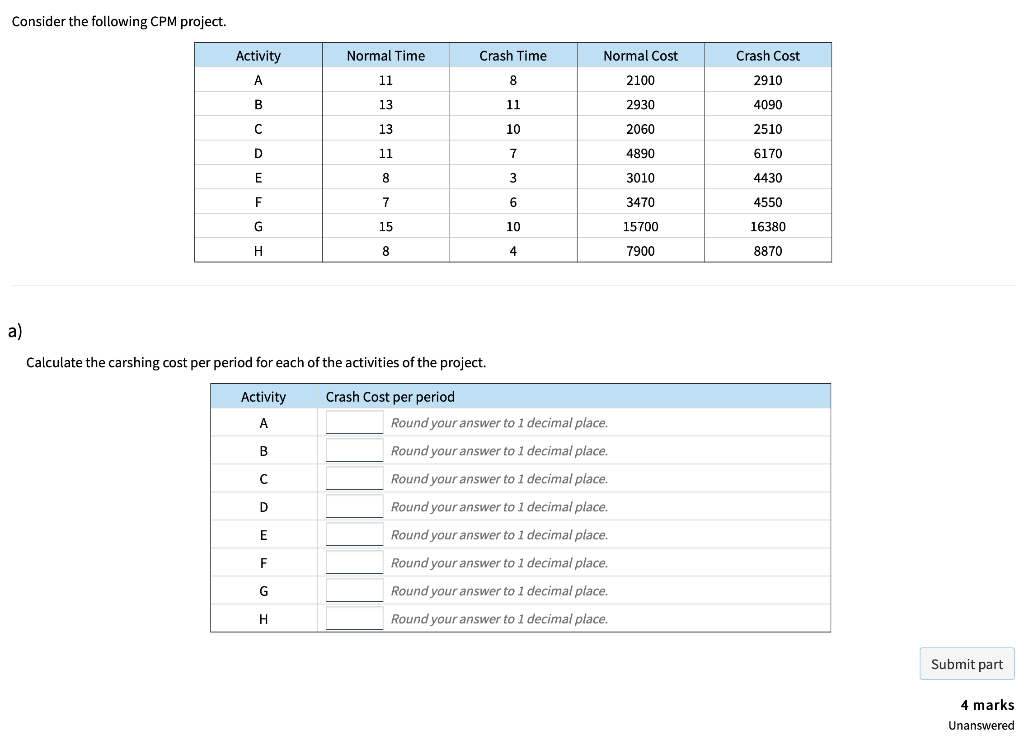 Consider the following CPM project. Normal Time