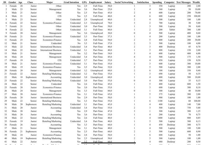 SUBJECT: apllied management statistics A1) Using