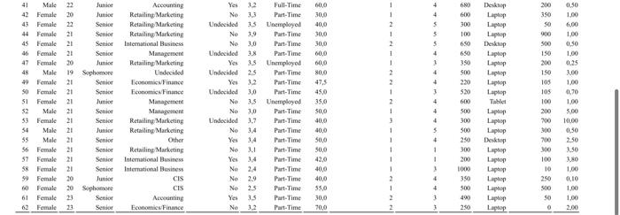 SUBJECT: apllied management statistics A1) Using