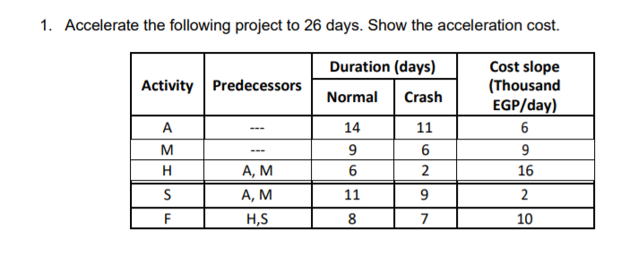 1. Accelerate the following project to 26 days.