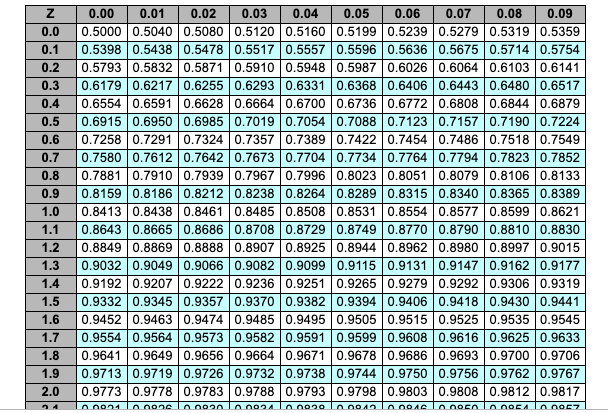 A golf specialty wholesaler operates 50 weeks per