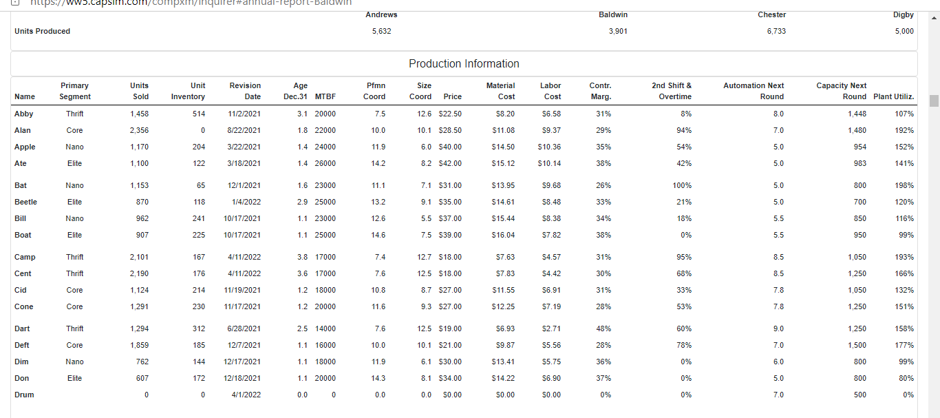 Review the Inquirer to determine Baldwins current