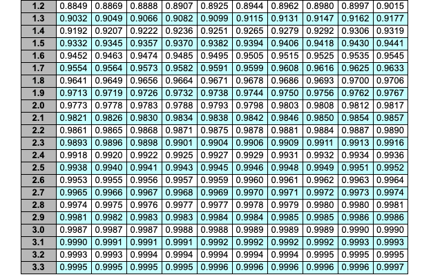 A golf specialty wholesaler operates 50 weeks per