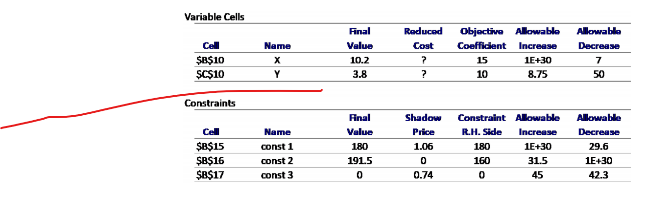 Given the following sensitivity report, Assume
