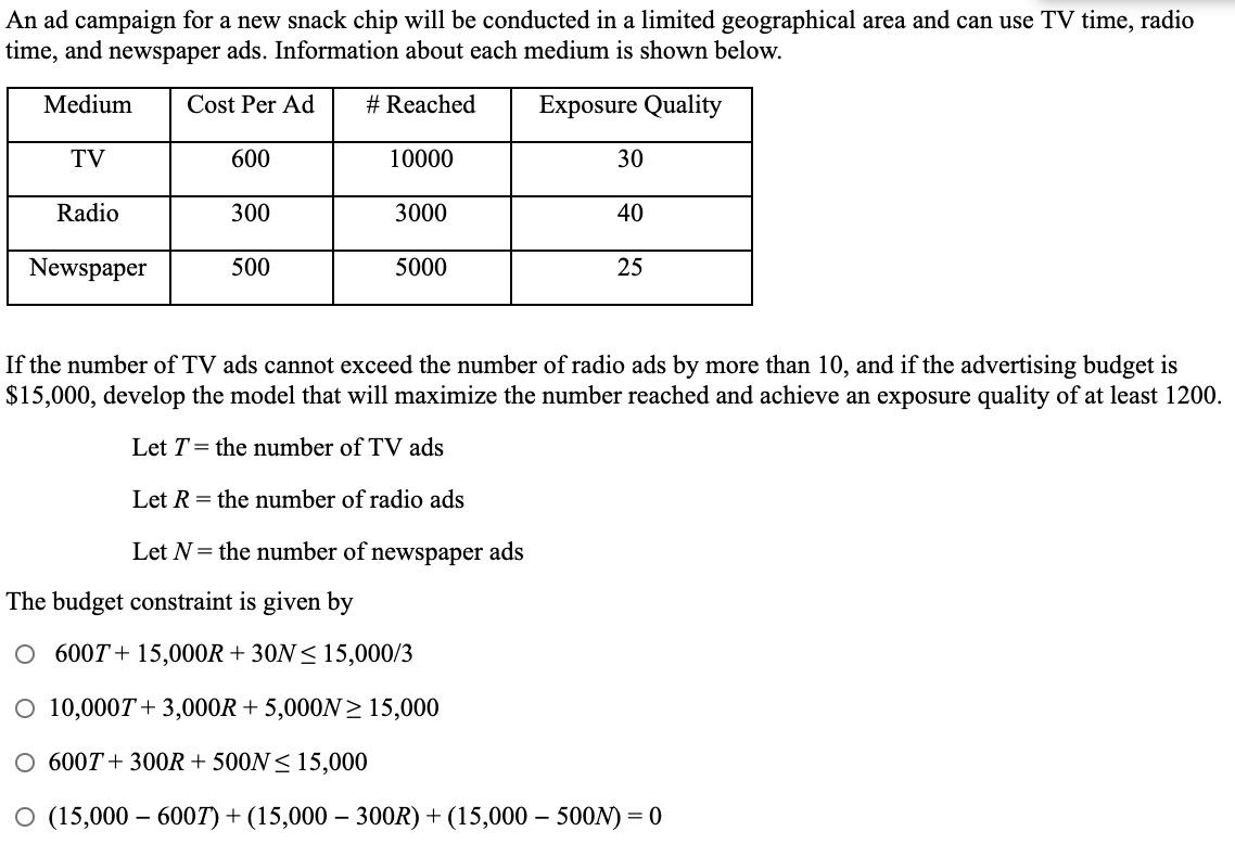 An ad campaign for a new snack chip will be