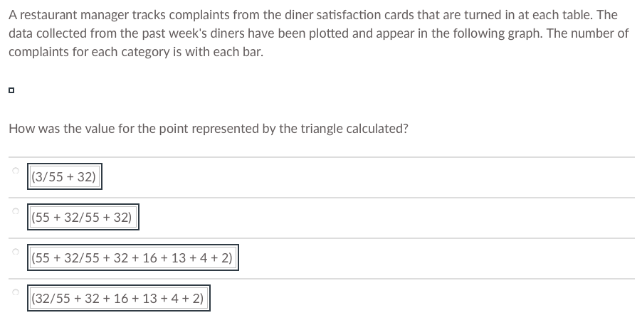 A restaurant manager tracks complaints from the