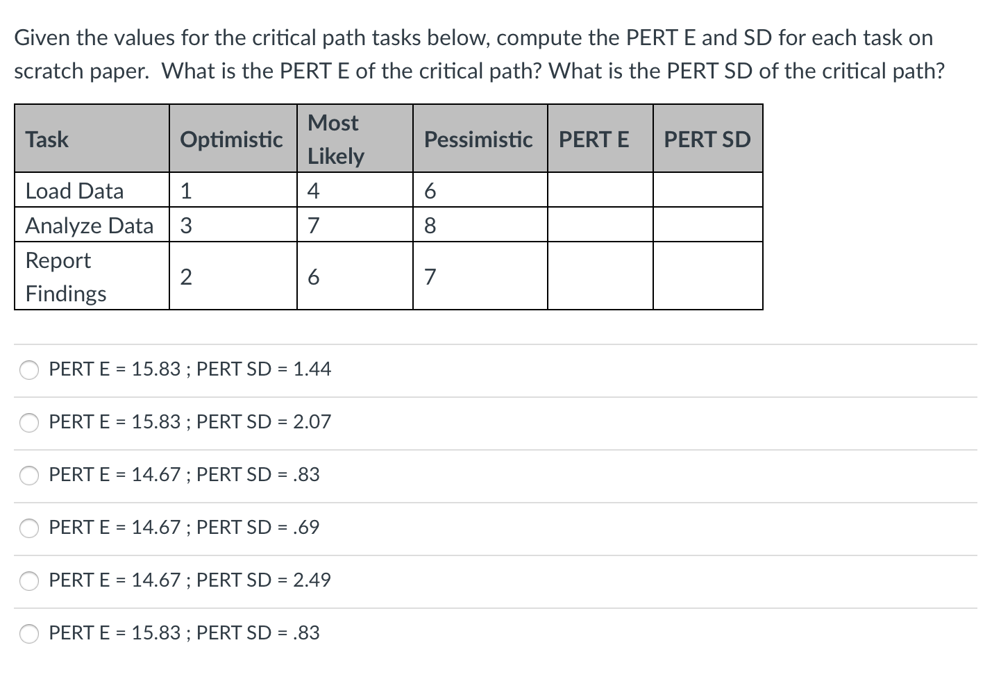 Given the values for the critical path tasks