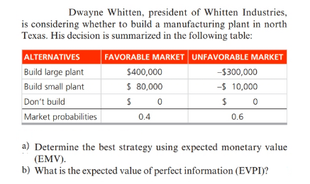 Dwayne Whitten, president of Whitten Industries,