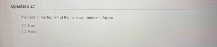 Question 27 The cells in the top left of the nine
