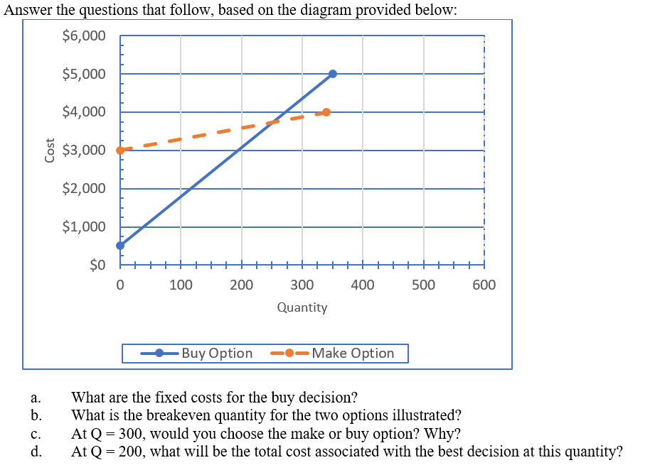 Answer the questions that follow, based on the