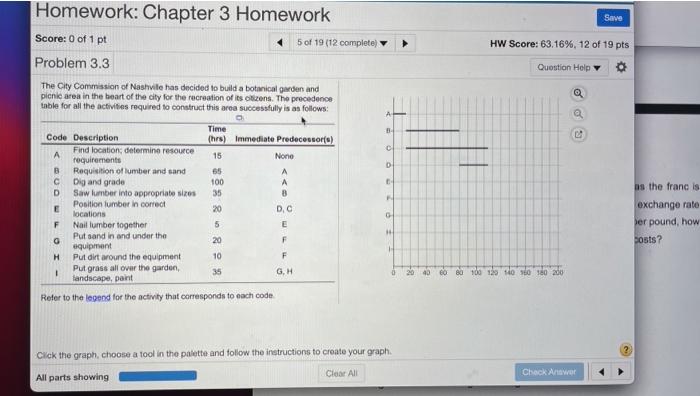 Homework: Chapter 3 Homework Save HW Score: