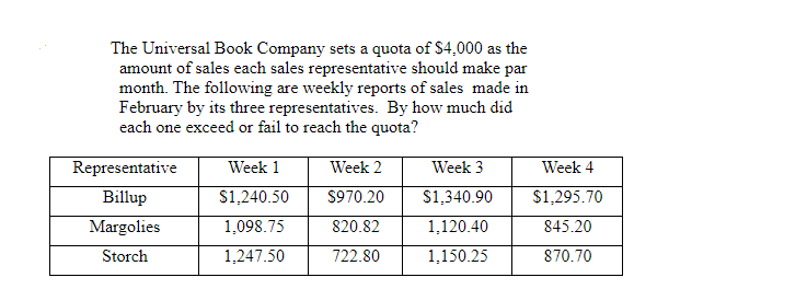 The Universal Book Company sets a quota of $4,000