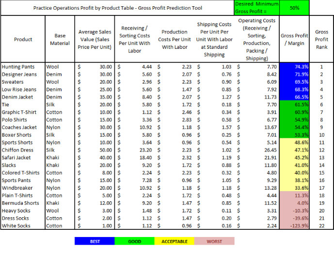 MANAGING THE OPERATION FOR PROFIT For any