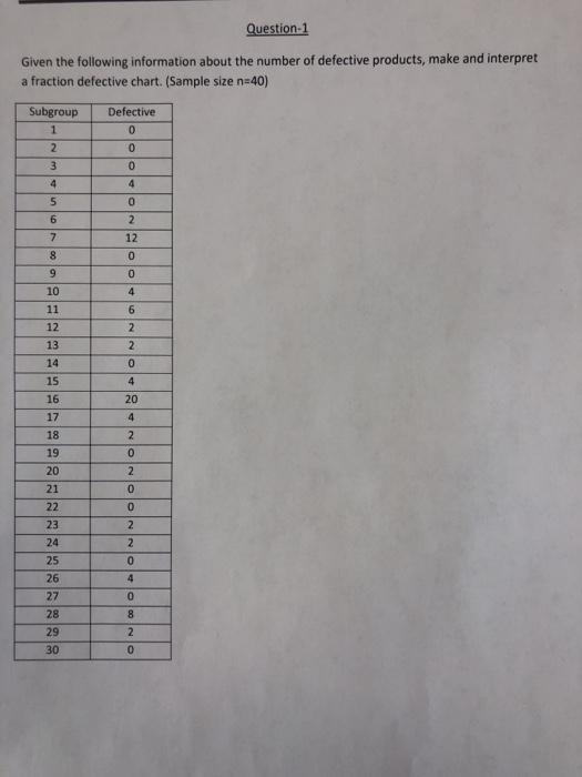 Question 1 Given the following information about