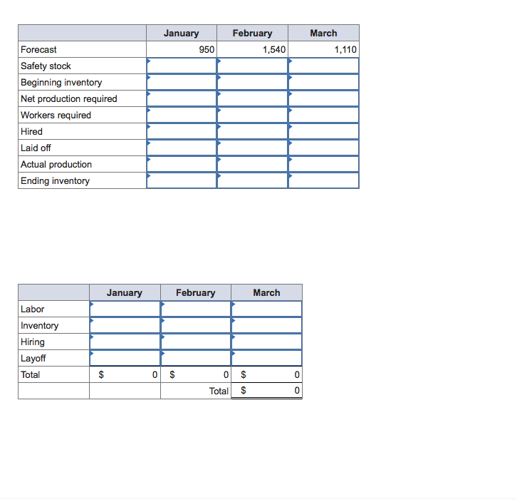 Develop a production schedule to produce the